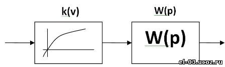 Структурная схема модели с нелинейной частью